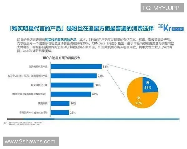电竞粉丝经济探索：构建以粉丝为核心的创新商业模式分析